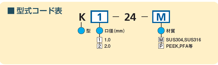 型式コード