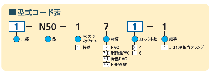 型式コード表