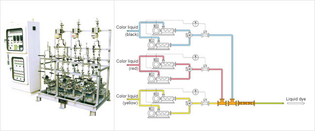 Color Liquid Continuation Supply System