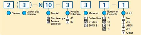 Model Code Chart