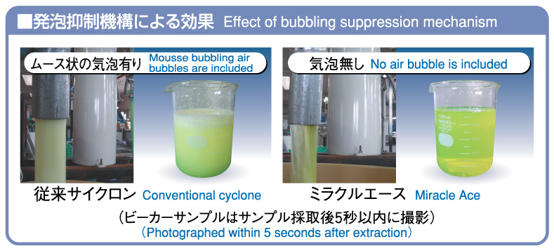 Effect of bubbling suppression mechanism