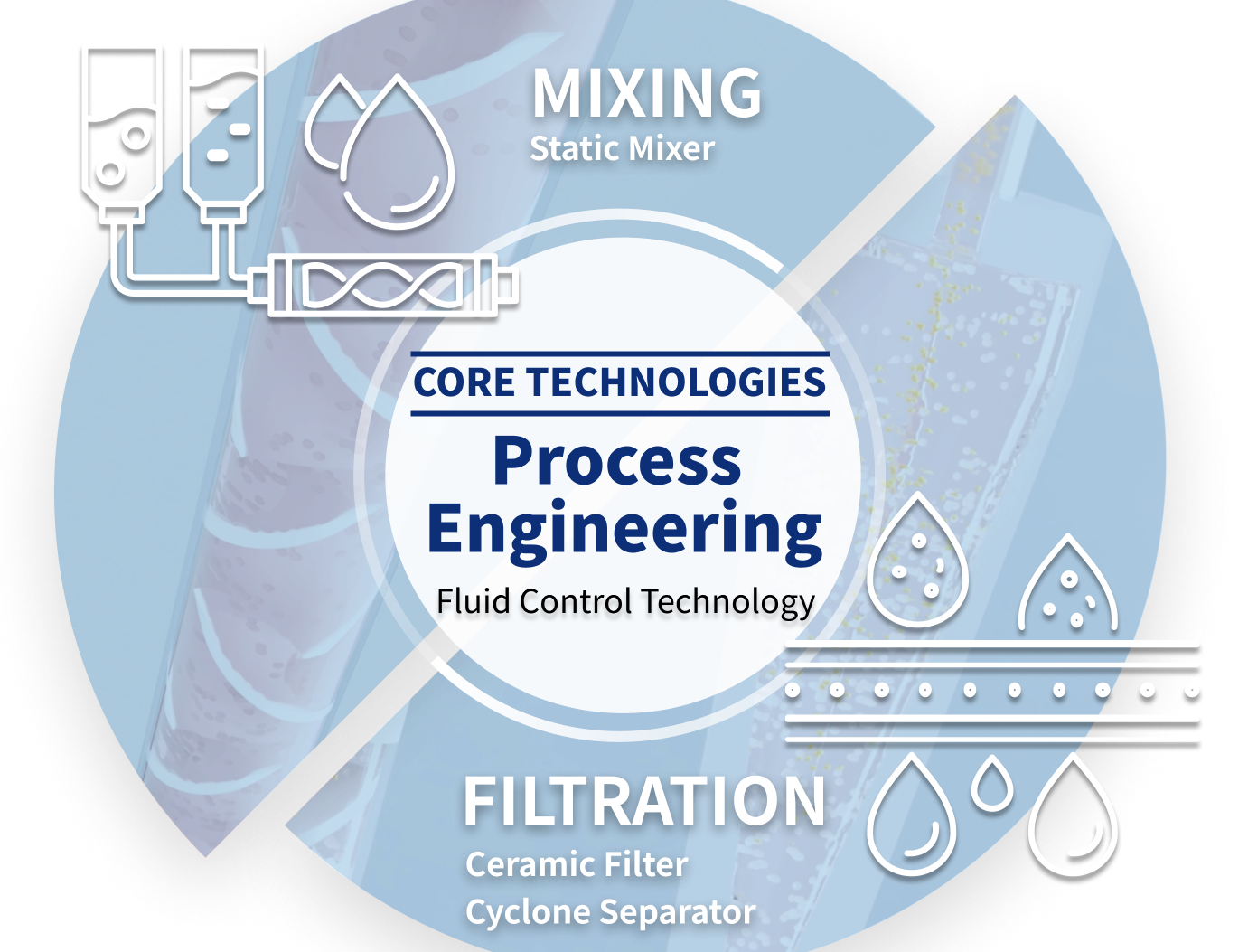 Process Engineering