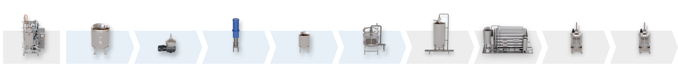 Conventional purification process: bioreactor, harvest tank, centrifuge, depth filter, hold tank, chromatography (capturing), viral inactivation, UF/DF and chromatography (polishing)
