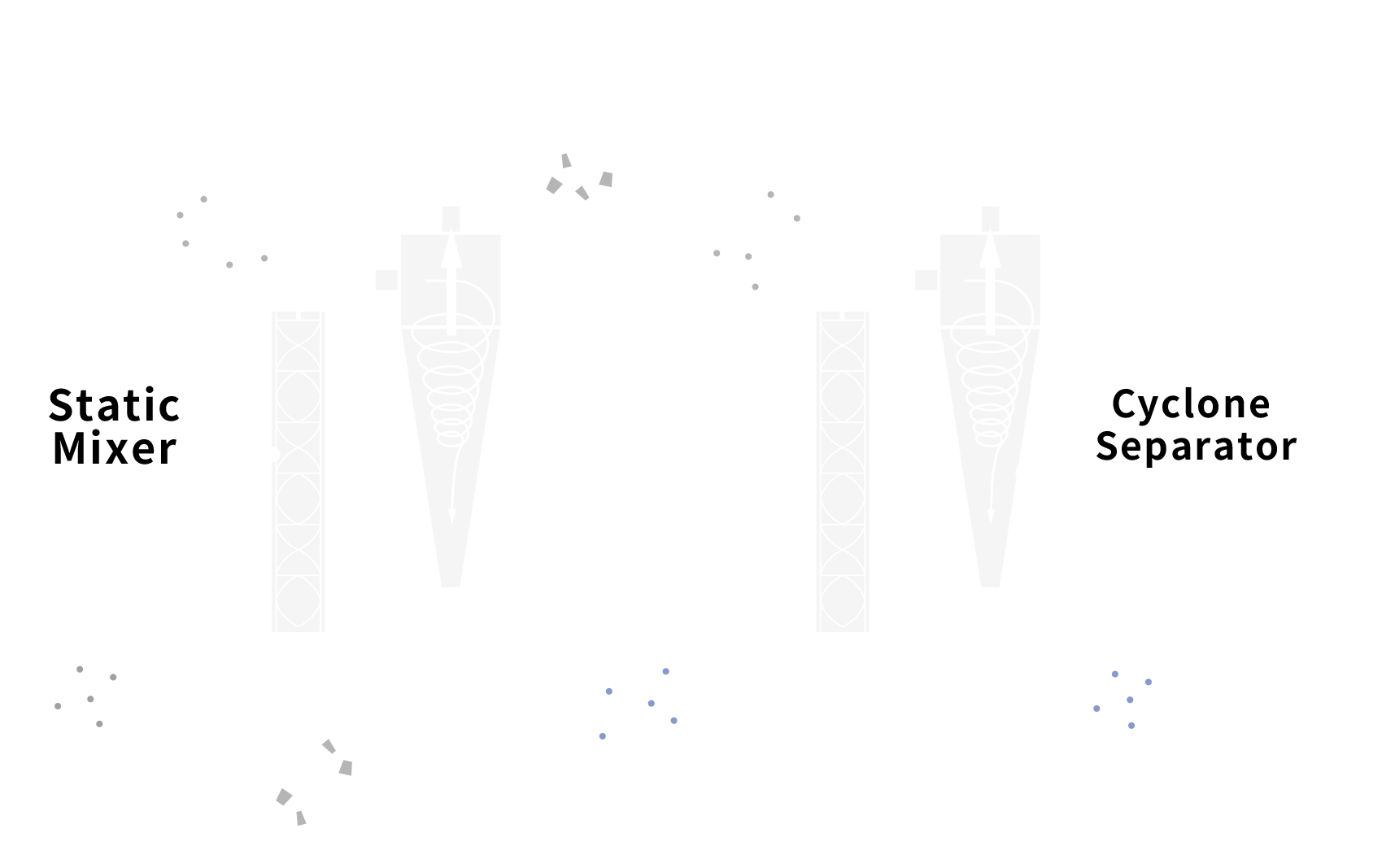 How Column-Less works: continuous purification with a static mixer and a cyclone separator