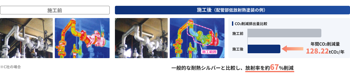 施工前, 施工後（配管部低放射熱塗装の例）