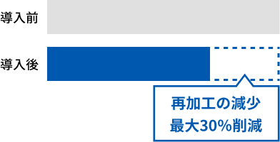 再加工頻度