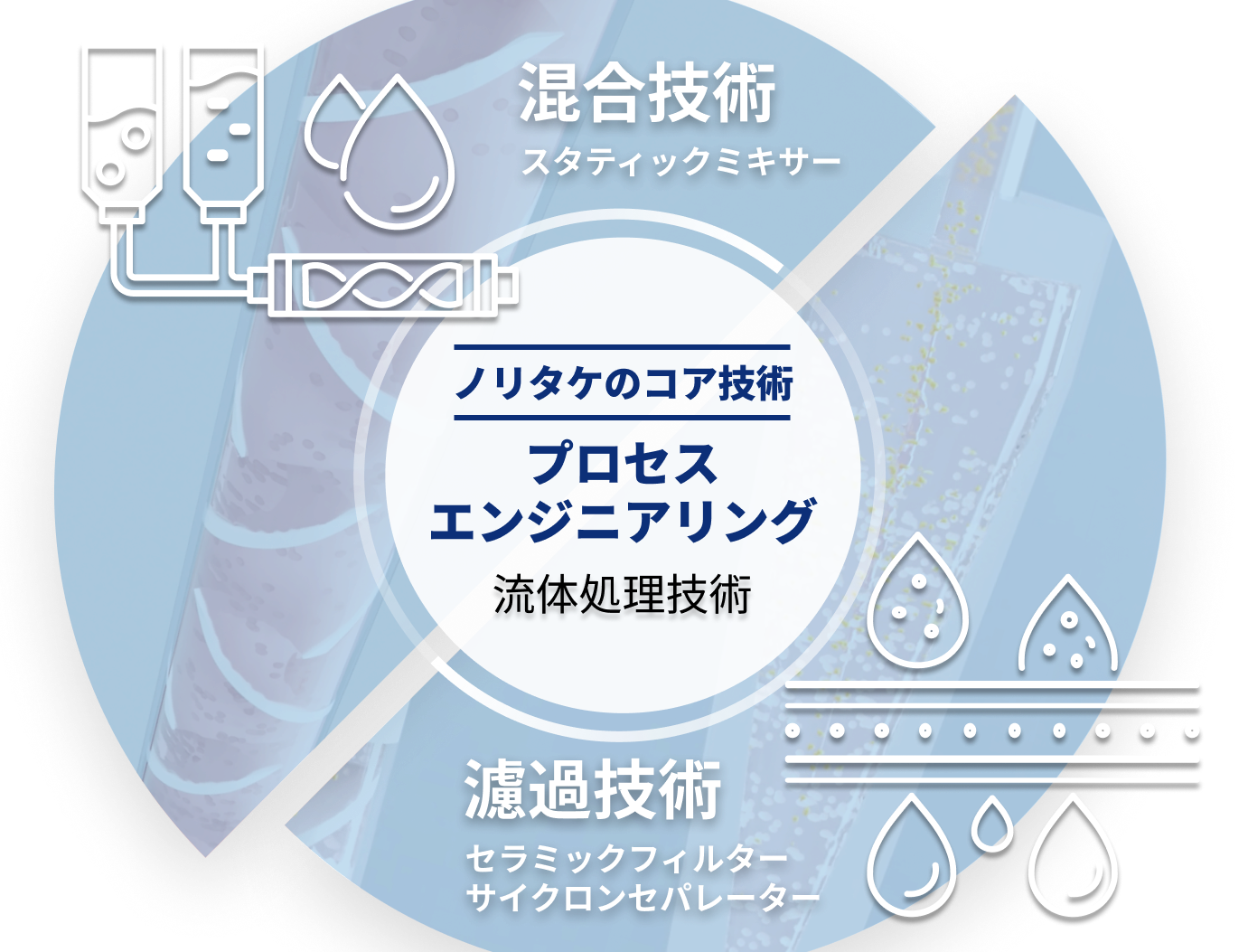 プロセスエンジニアリング