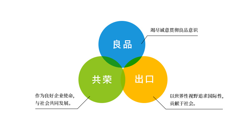 公司基本方针