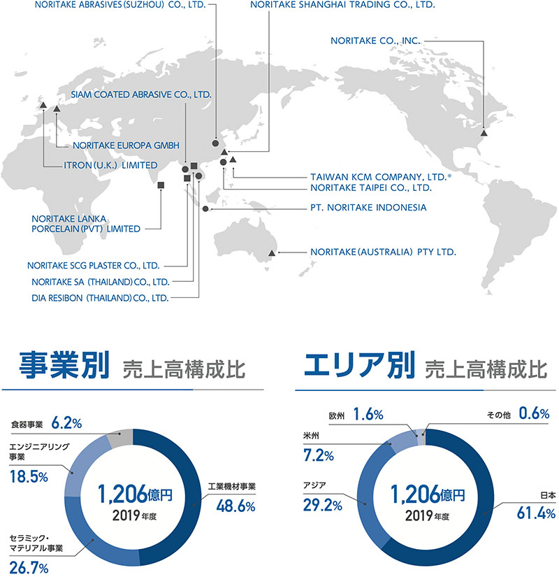 世界に広がるノリタケグループ