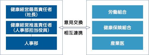 体制図