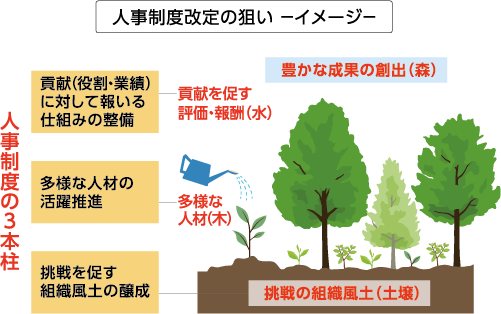 公的資格取得者数および通信教育講座受講者数（名）