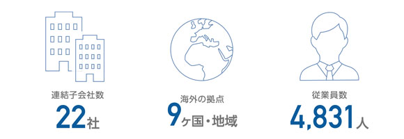 ノリタケグループの概要