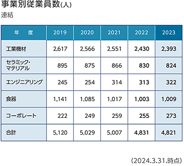 特許出願件数