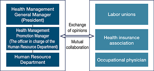 System diagram