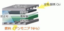 CO2フリーSOFCを実現