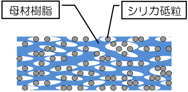 LHAパッドの断面構造