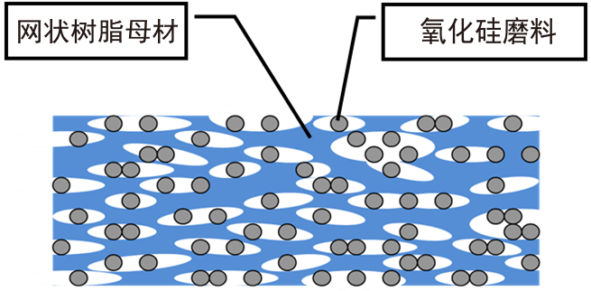 LHA抛光垫的断面构造