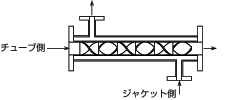  二重管形