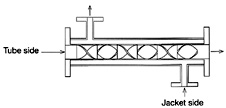  Double tube type