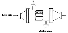  Multi tubular type