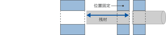 歩留向上