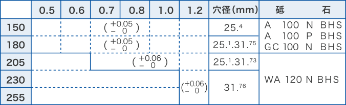 汎用品（常時在庫品）