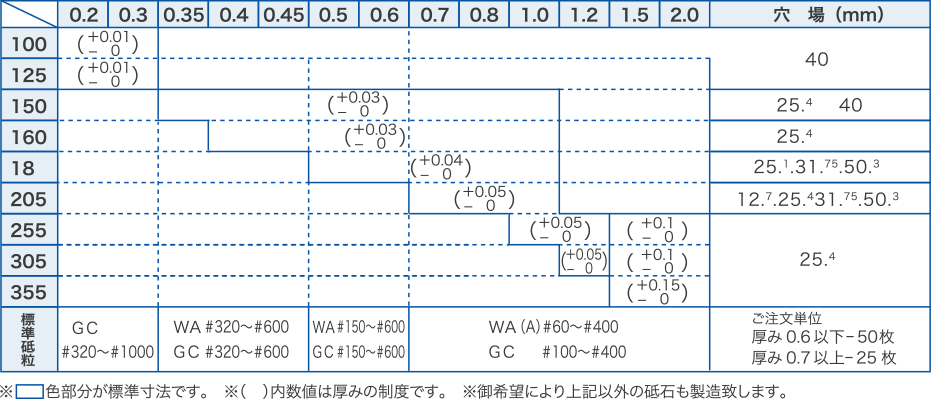 汎用品（常時在庫品）