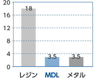 加工時間