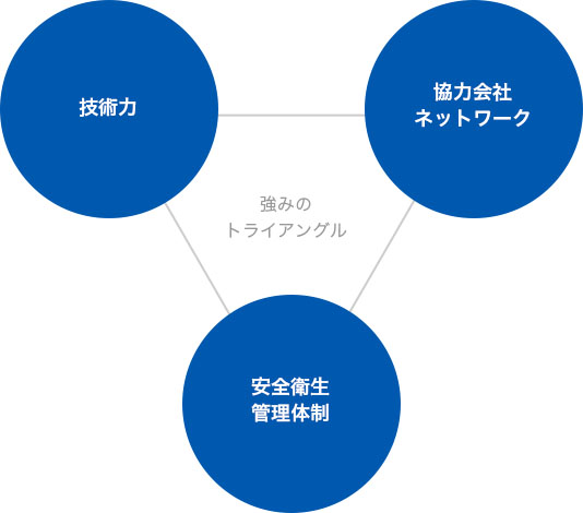 ノリタケTCFへようこそ