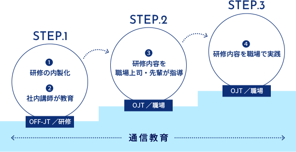 ノリタケの人材教育の仕組み