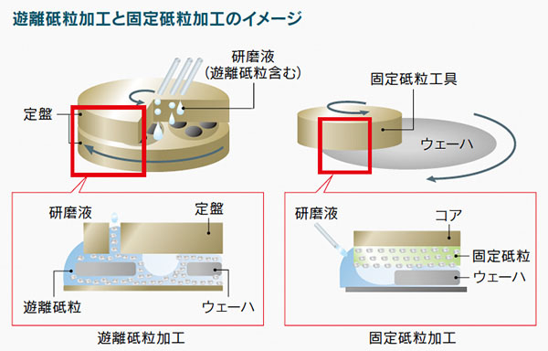 NORITAKE TECHNICAL JOURNAL 2018 ダウンロード | 株式会社ノリタケ