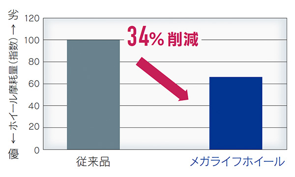 NORITAKE TECHNICAL JOURNAL 2018 ダウンロード | 株式会社ノリタケ