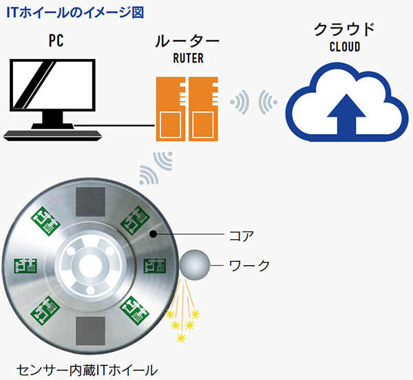 NORITAKE TECHNICAL JOURNAL 2018 ダウンロード | 株式会社ノリタケ