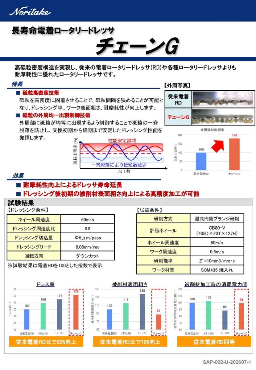 チェーンG
