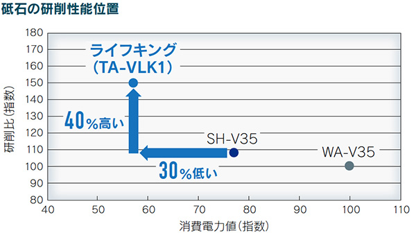 NORITAKE TECHNICAL JOURNAL 2018 ダウンロード | 株式会社ノリタケ