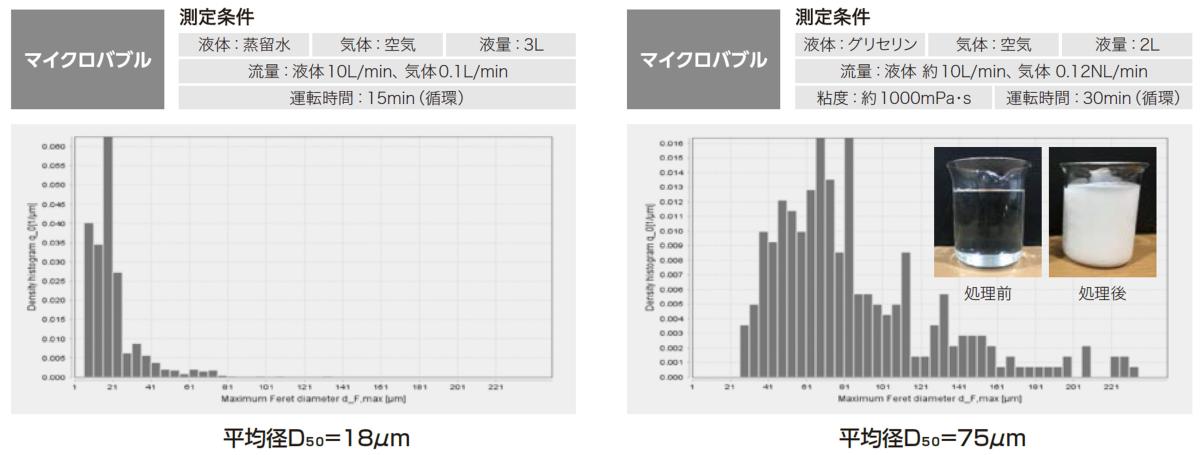 インラインバブル測定データ