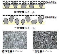 砥面状態