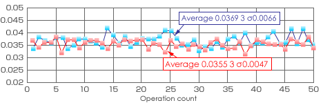 Grinding Data1