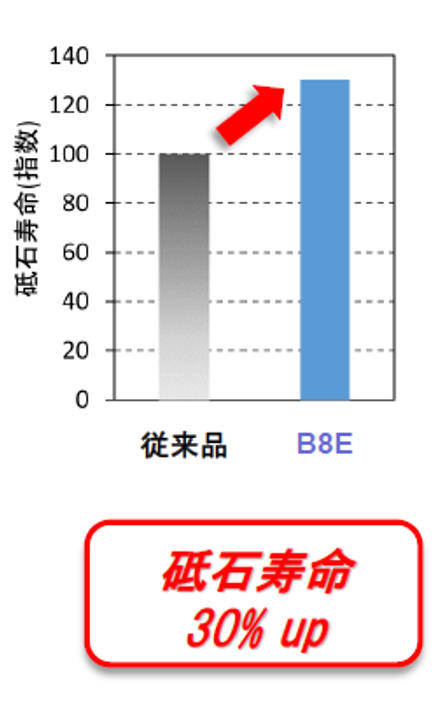 研削データ2