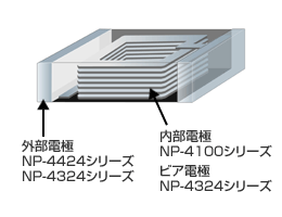 チップインダクター用ペースト