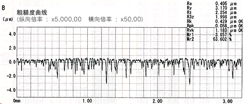 研削面の状態