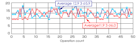 Grinding Data3