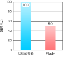 研削データ1