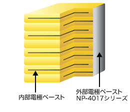 圧電セラミック用ペースト