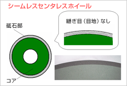 ホイール構造比較2