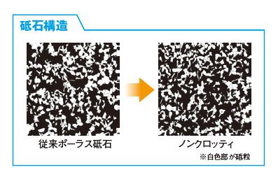 砥石構造