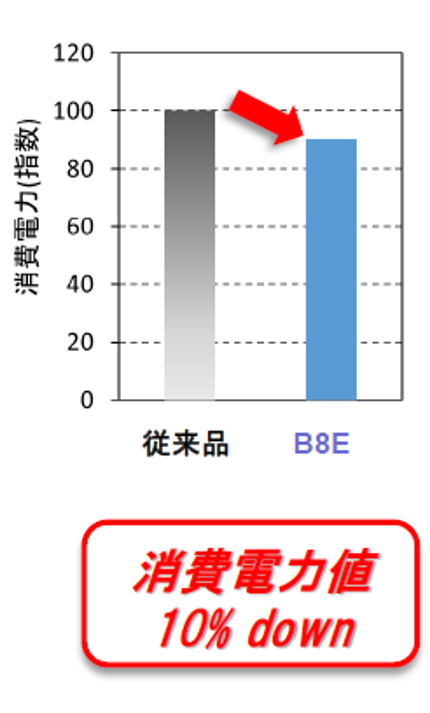 研削データ1