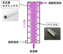 新方式