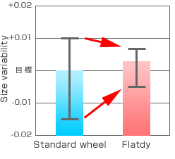 Size variability