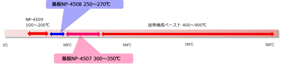 無機ペースト